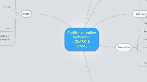 Mind Map: Publish an online webcomic (CLARK & JESSE)