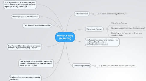 Mind Map: Remix Of Song (DUNCAN)