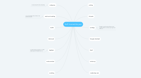 Mind Map: Stuff i learned this year