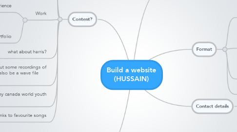 Mind Map: Build a website (HUSSAIN)