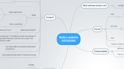 Mind Map: Build a website (HUSSAIN)