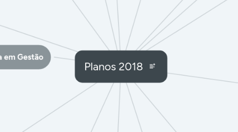 Mind Map: Planos 2018