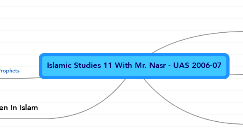 Mind Map: Islamic Studies 11 With Mr. Nasr - UAS 2006-07