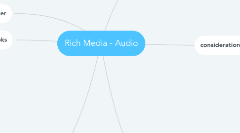 Mind Map: Rich Media - Audio