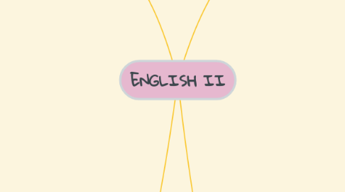 Mind Map: ENGLISH II