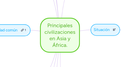 Mind Map: Principales civilizaciones en Asia y África.