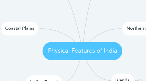 Mind Map: Physical Features of India