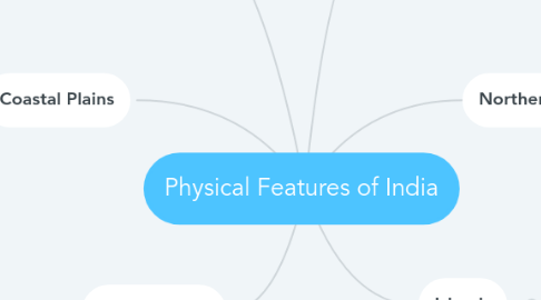 Mind Map: Physical Features of India