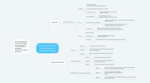 Mind Map: Conocer para disfrutar: historia, cultura y curiosidades de SLP