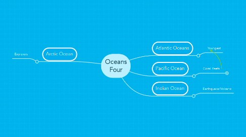 Mind Map: Oceans Four