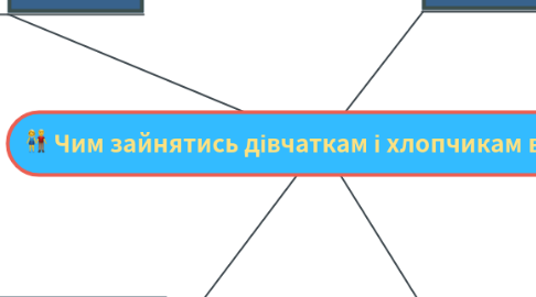 Mind Map: Чим зайнятись дівчаткам і хлопчикам влітку?