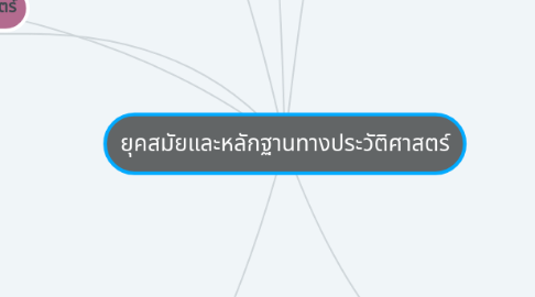 Mind Map: ยุคสมัยและหลักฐานทางประวัติศาสตร์