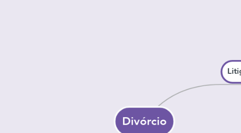 Mind Map: Divórcio