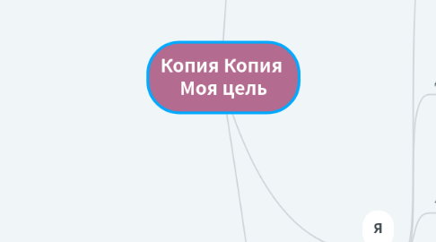Mind Map: Копия Копия Моя цель