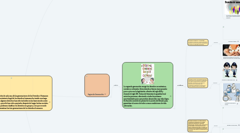 Mind Map: Clasificación de cada una de las generaciones de los Derechos Humanos El reconocimiento legal de los derechos humanos ha tenido una larga historia. Algunos derechos han sido incluidos en las leyes mucho antes que otros, que sólo han sido aceptados después de largas luchas sociales. Por eso podemos clasificar los derechos en grupos, a los que se suele denominar las tres generaciones de los derechos humanos.