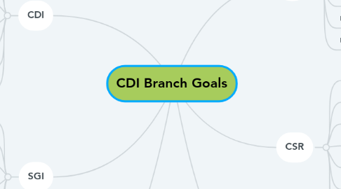 Mind Map: CDI Branch Goals