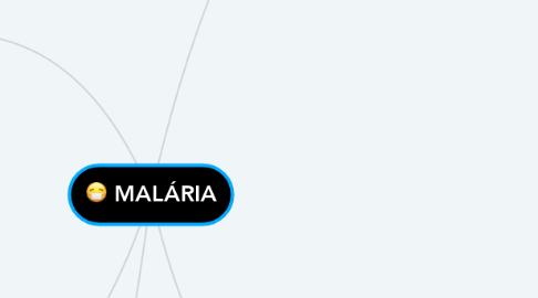 Mind Map: MALÁRIA