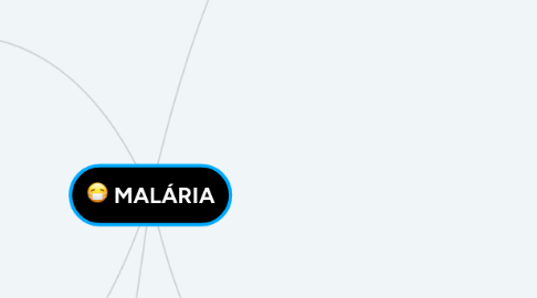 Mind Map: MALÁRIA