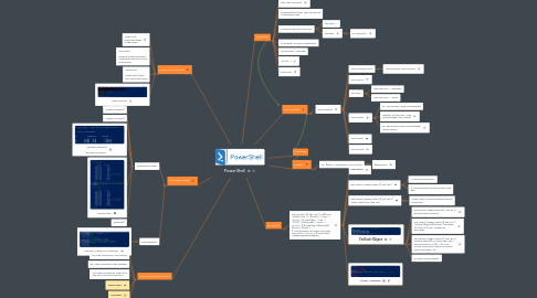 Mind Map: PowerShell