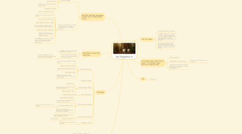 Mind Map: Self Regulation