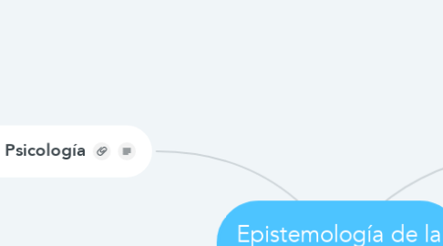 Mind Map: Epistemología de la Psicología