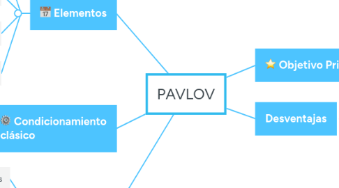 Mind Map: PAVLOV