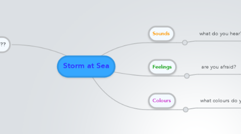 Mind Map: Storm at Sea