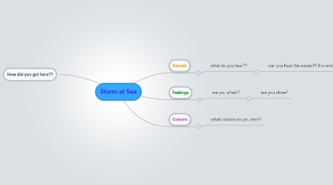 Mind Map: Storm at Sea