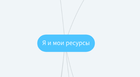 Mind Map: Я и мои ресурсы