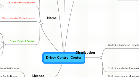 Mind Map: Driver Control Center