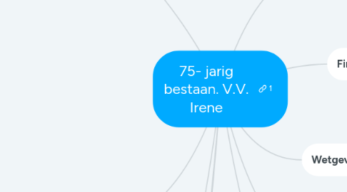 Mind Map: 75- jarig bestaan. V.V. Irene