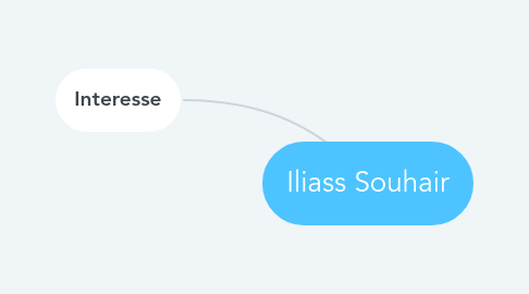 Mind Map: Iliass Souhair