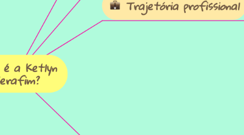 Mind Map: Quem é a Ketlyn Serafim?