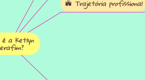 Mind Map: Quem é a Ketlyn  Serafim?