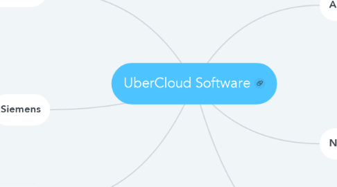 Mind Map: UberCloud Software