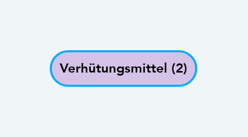 Mind Map: Verhütungsmittel (2)