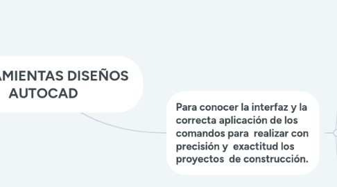Mind Map: HERRAMIENTAS DISEÑOS AUTOCAD