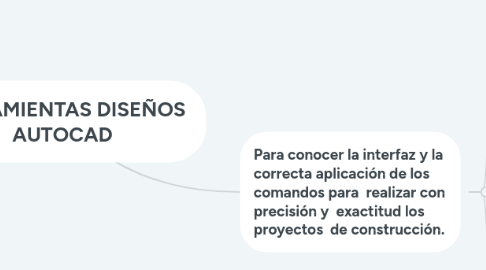 Mind Map: HERRAMIENTAS DISEÑOS  AUTOCAD