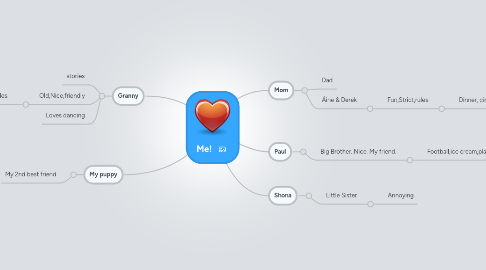 Mind Map: Me!