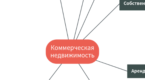 Mind Map: Коммерческая недвижимость