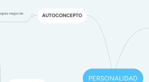 Mind Map: PERSONALIDAD