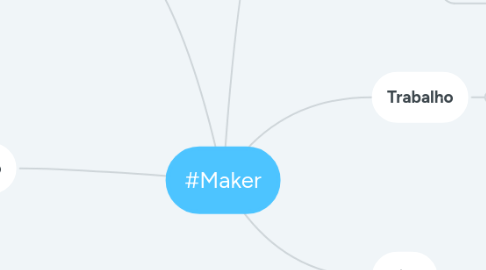 Mind Map: #Maker