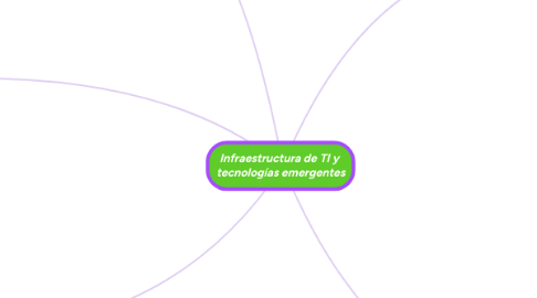 Mind Map: Infraestructura de TI y tecnologías emergentes