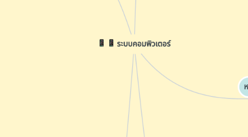 Mind Map: ระบบคอมพิวเตอร์