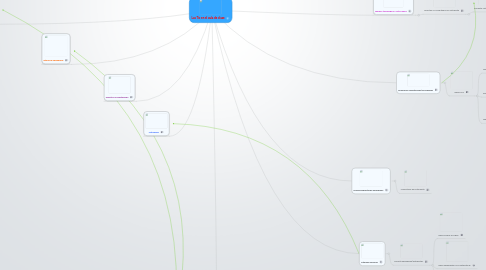 Mind Map: Las Tic en el aula de clase