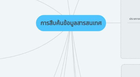 Mind Map: การสืบค้นข้อมูลสารสนเทศ