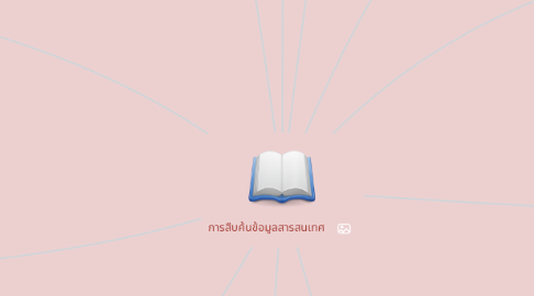 Mind Map: การสืบค้นข้อมูลสารสนเทศ