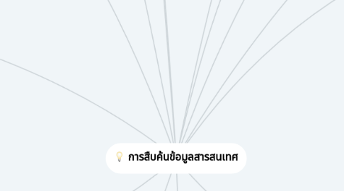 Mind Map: การสืบค้นข้อมูลสารสนเทศ