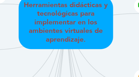 Mind Map: Herramientas didácticas y tecnológicas para implementar en los ambientes virtuales de aprendizaje.