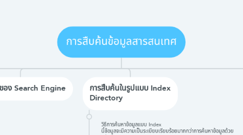 Mind Map: การสืบค้นข้อมูลสารสนเทศ